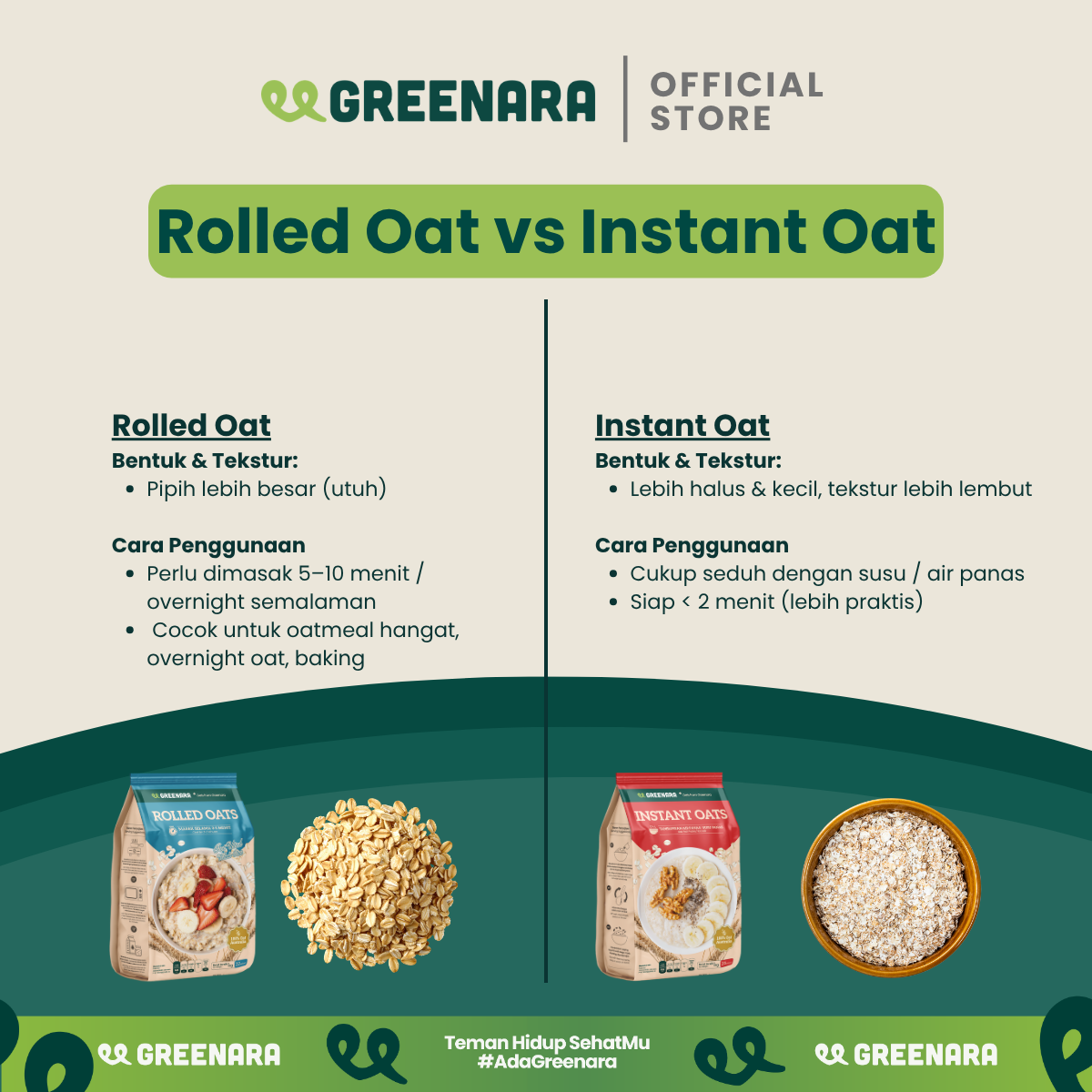 Greenara Natural Rolled Oat Australia 1Kg / Oat Utuh